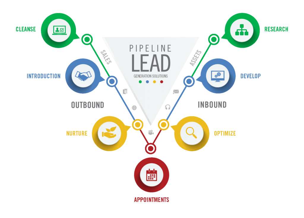 Lead Generation Service Provider B2B B2C DigitalZap