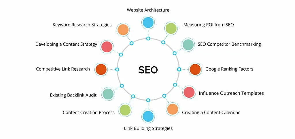 best seo services in hyderabad