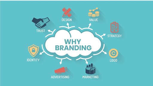 agencies branding