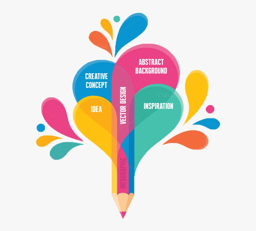 Marketing agency in Hyderabad