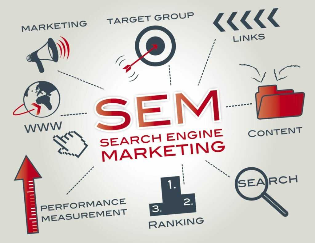 SEM agency in Hyderabad