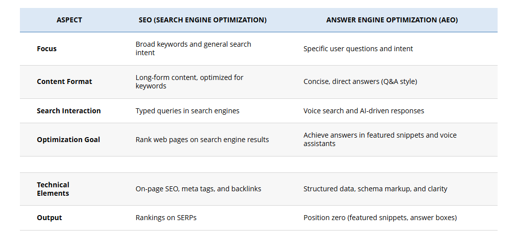 Seo agency in Hyderabad